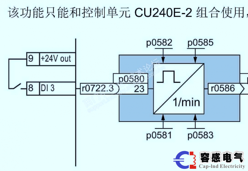 西門(mén)子plc變頻器G120的功能介紹