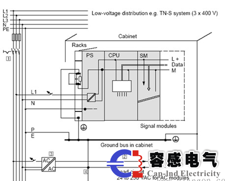 西門子s7-400plc導(dǎo)致IO故障停機(jī)的原因？