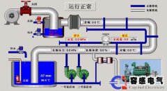 什么是組態(tài)軟件及組態(tài)軟件功能的特點(diǎn)