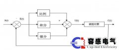 過(guò)程控制系統(tǒng)和程序控制系統(tǒng)的介紹