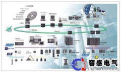 西門(mén)子plc過(guò)程控制系統(tǒng)介紹
