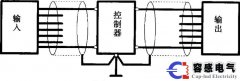 西門子PLC控制系統(tǒng)中抗干擾問(wèn)題