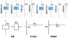 plc控制系統(tǒng)日常維護(hù)保養(yǎng)流程是什么？