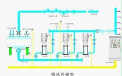 SIEMENS西門子觸摸屏編程軟件與PLC閉環(huán)控制的變頻器使用說明！