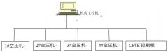 歐姆龍plc自動(dòng)控制在空壓機(jī)聯(lián)動(dòng)控制系統(tǒng)中的應(yīng)用