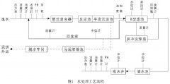 西門子plc在工業(yè)污水處理控制系統中的應用分析