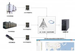 施耐德plc遠(yuǎn)程自動化控制系統(tǒng)在工業(yè)污水處理的應(yīng)用