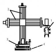 abb plc機(jī)械手控制系統(tǒng)設(shè)計(jì)方案