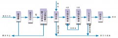 西門子s7-1200plc在污水處理廠自控系統(tǒng)解決方案