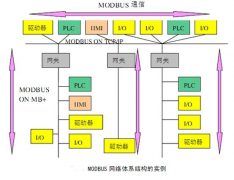 西門子s7-200 plc的編程軟件在MODBUS通信實(shí)例控制系統(tǒng)