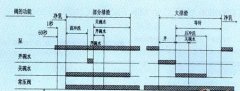 西門子plc pid控制在乳品廠凈乳過(guò)程控制的應(yīng)用