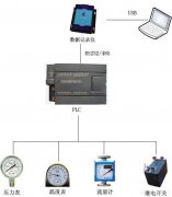 西門子plc控制系統(tǒng)流程圖和結構在通信程序中的應用