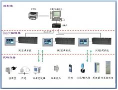 威綸通和西門子plc200smart編程軟件通訊在凈化空調(diào)的控制系統(tǒng)