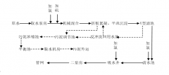 西門子plc smart200污水處理控制系統(tǒng)設(shè)計解決方案