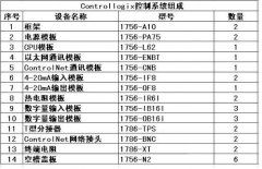 羅克韋爾指令及羅克韋爾plc控制系統(tǒng)設(shè)計在高爐TRT的應(yīng)用實(shí)踐