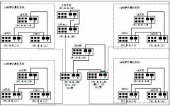 羅克韋爾plc rslogix5000通訊協(xié)議在煉鋼轉(zhuǎn)爐升級(jí)改造應(yīng)用