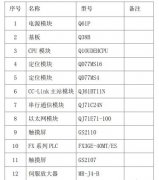 三菱plc與觸摸屏通迅在plc控制系統(tǒng)的應用