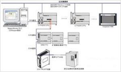 西門子plc模塊幫您實現工業(yè)互聯網