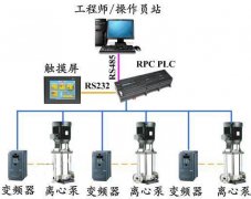 德國西門子s7系列plc在高層恒壓供水plc控制系統(tǒng)的應用