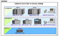 西門子S7-300plc間接尋址和西門子S7-1200/1500指令的特點和區(qū)別 