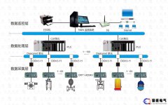 工業(yè)自動(dòng)化plc控制系統(tǒng)的發(fā)展方向介紹